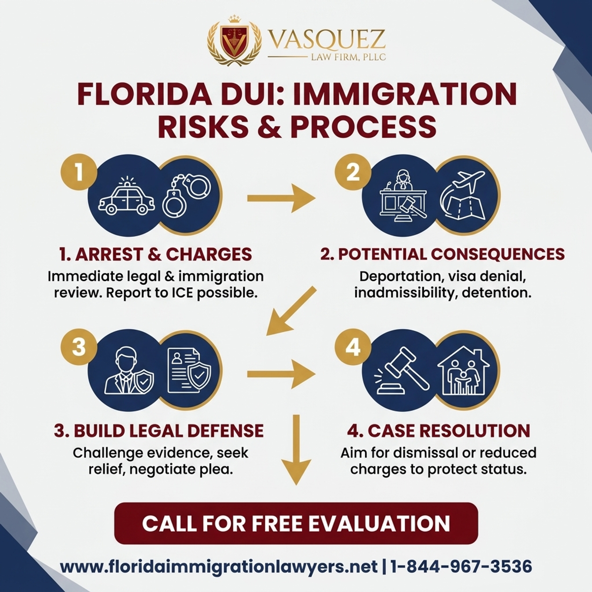 Key Statistics and Data for DUI Immigration Consequences in Florida