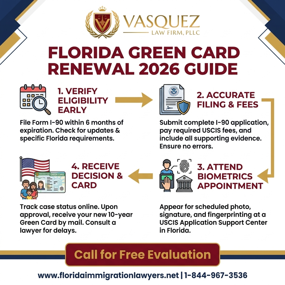 Key Statistics and Data for Green Card Renewal Florida Process 2026 Guide