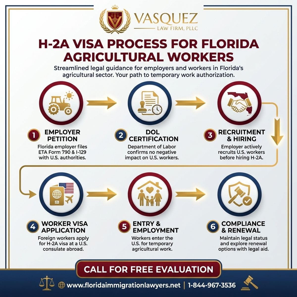 Key Statistics and Data for H-2A Visa for Florida Agricultural Workers | VLF Florida