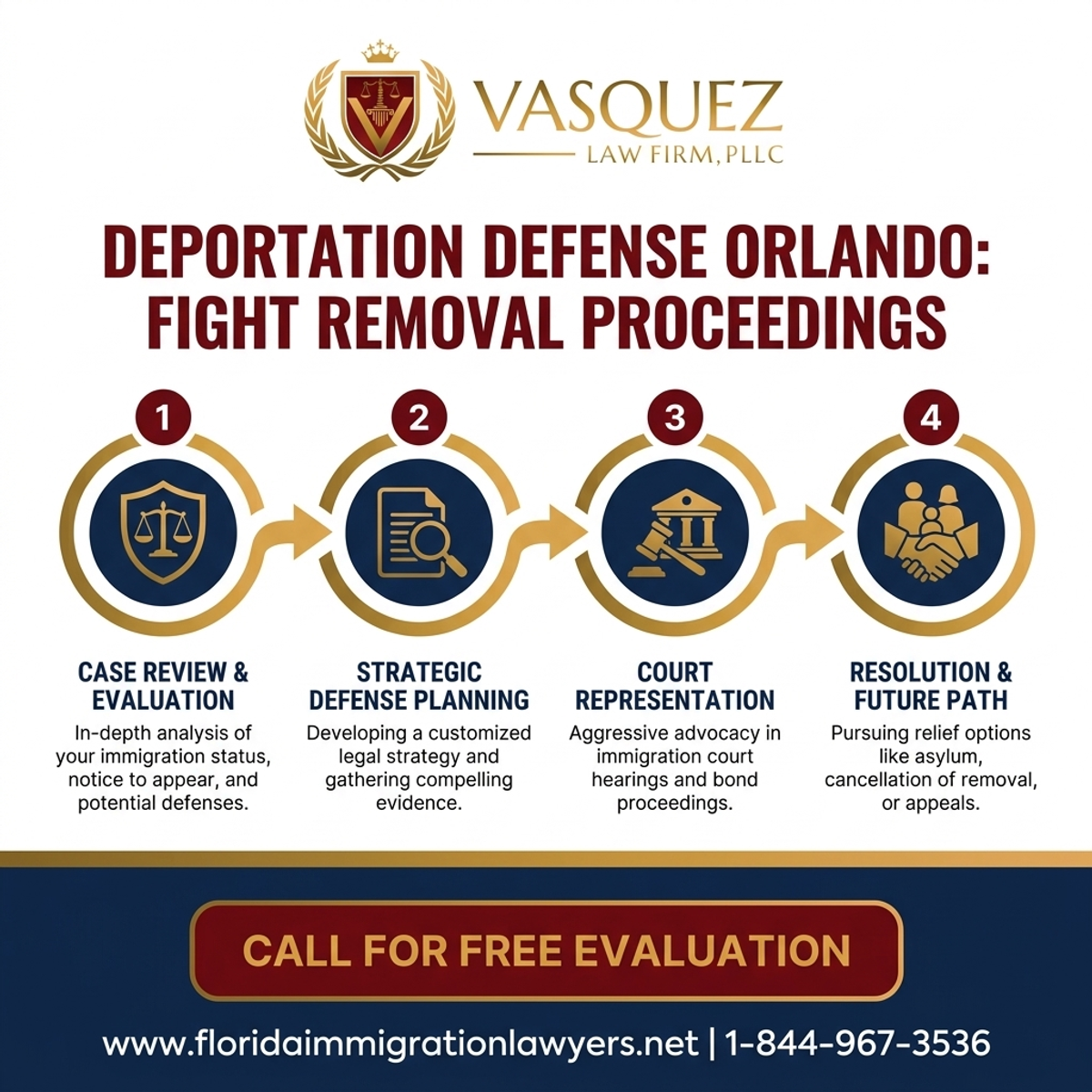 Key Statistics and Data for Deportation Defense Lawyer Orlando: Fight Removal Proceedings