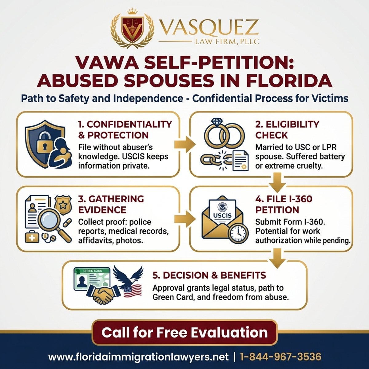 Key Statistics and Data for VAWA Self-Petition for Abused Spouses in Florida