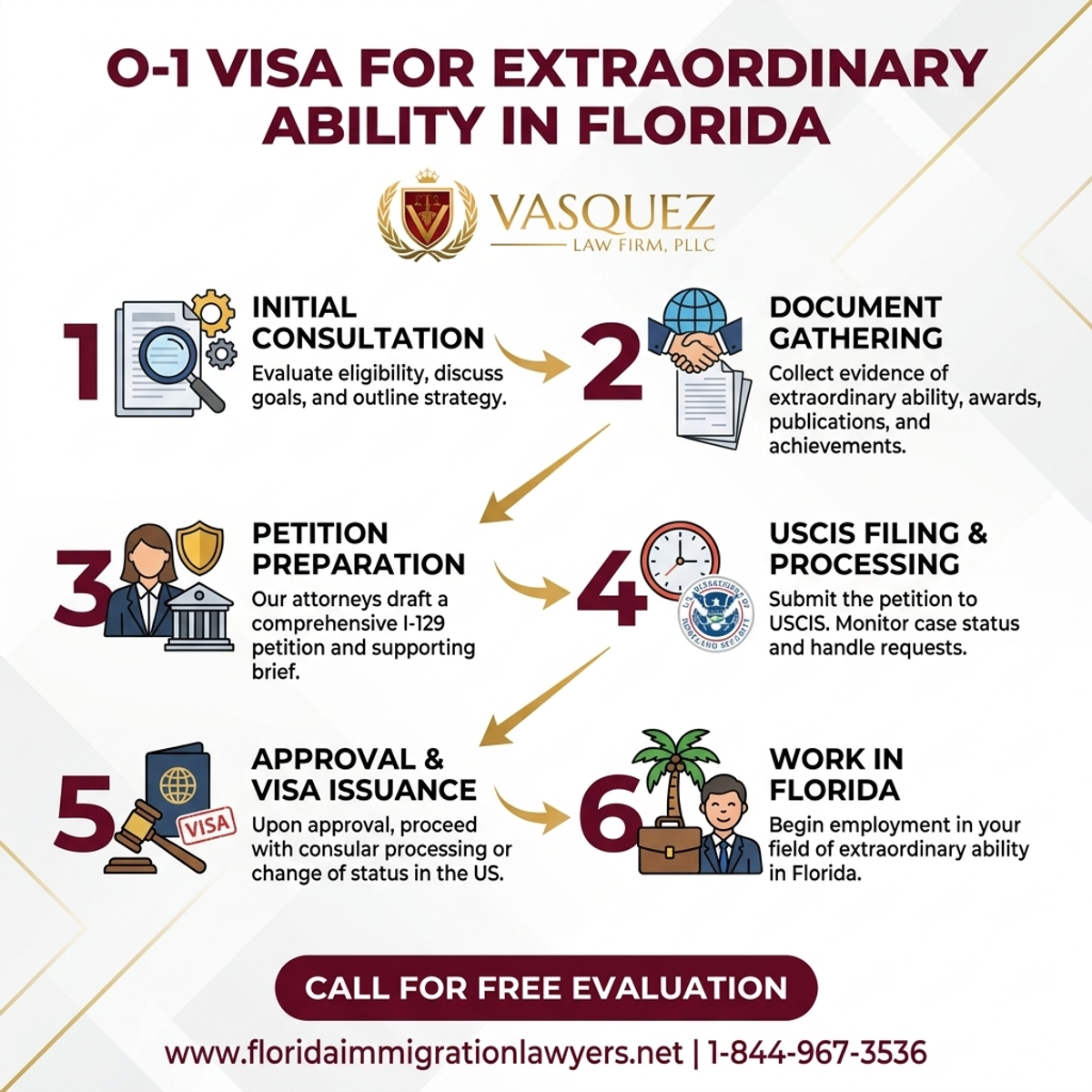 Key Statistics and Data for Visa O-1 para Habilidad Extraordinaria en Florida | VLF Florida