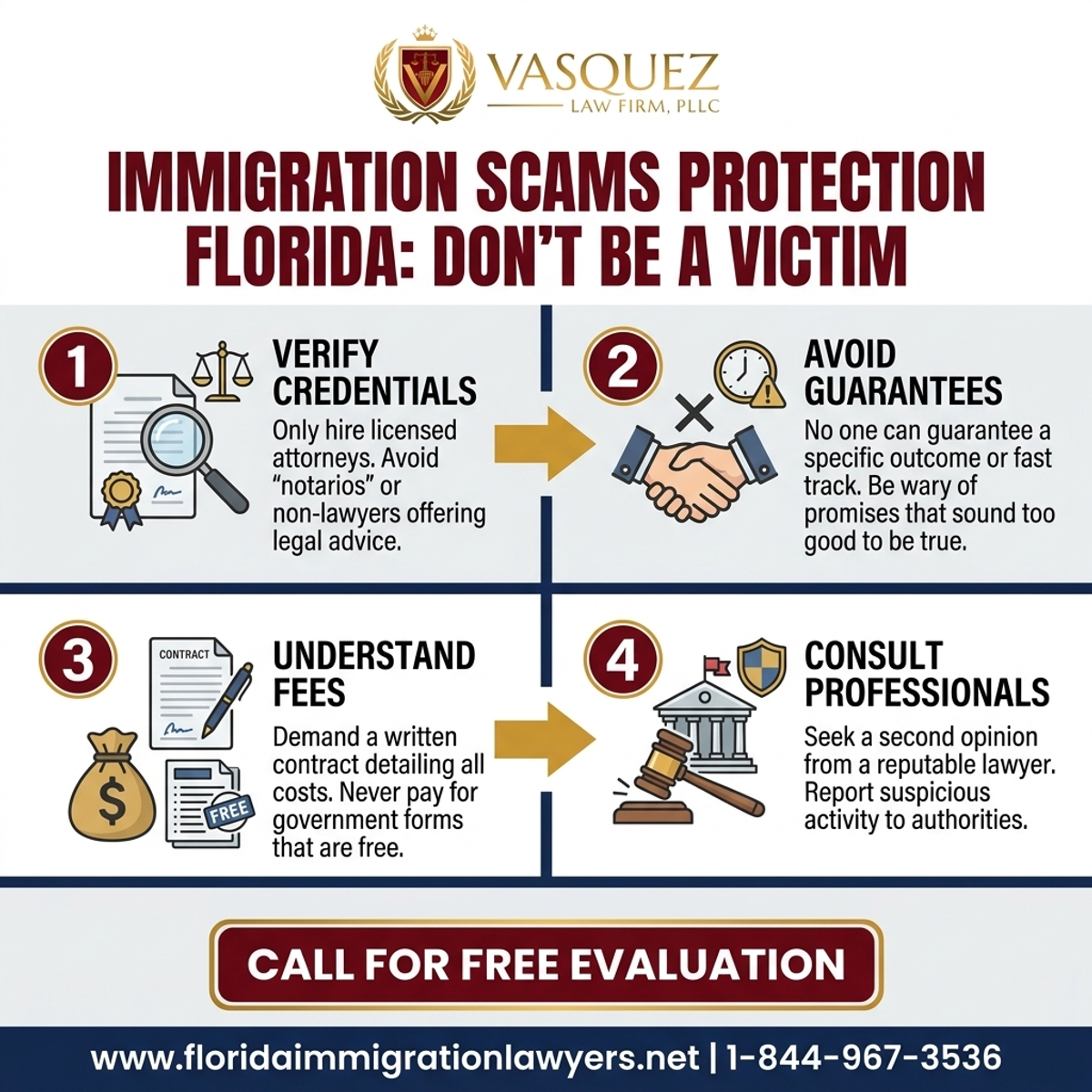 Key Statistics and Data for Protección Contra Estafas Migratorias en Florida: ¡No Sea Víctima!