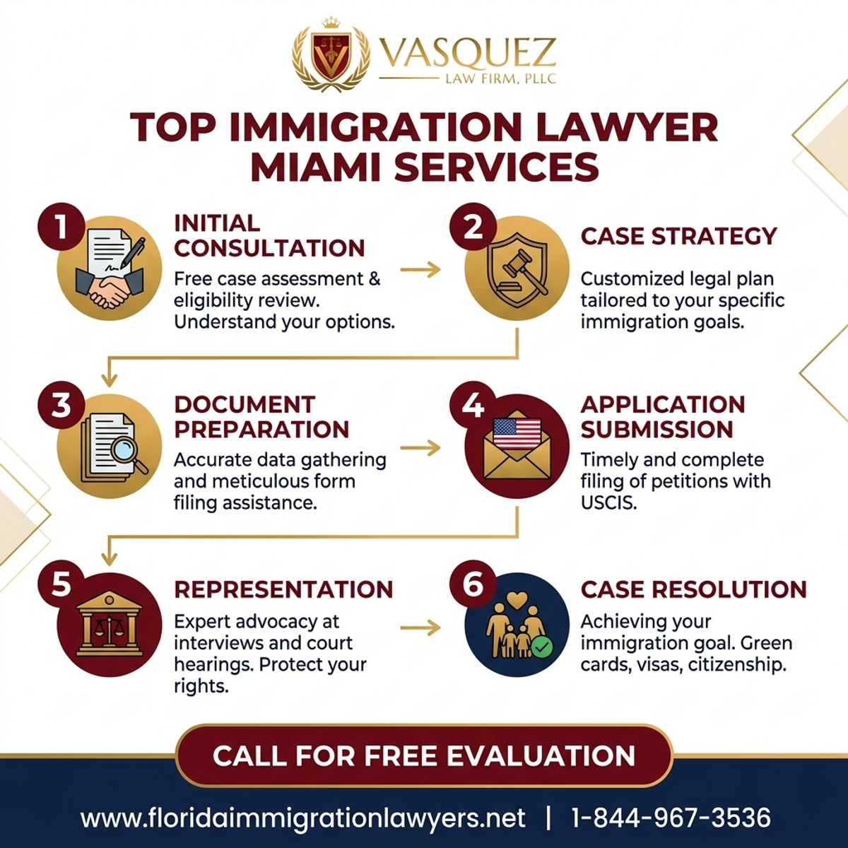 Key Statistics and Data for Servicios de Abogado de Inmigración en Miami | VLF Florida