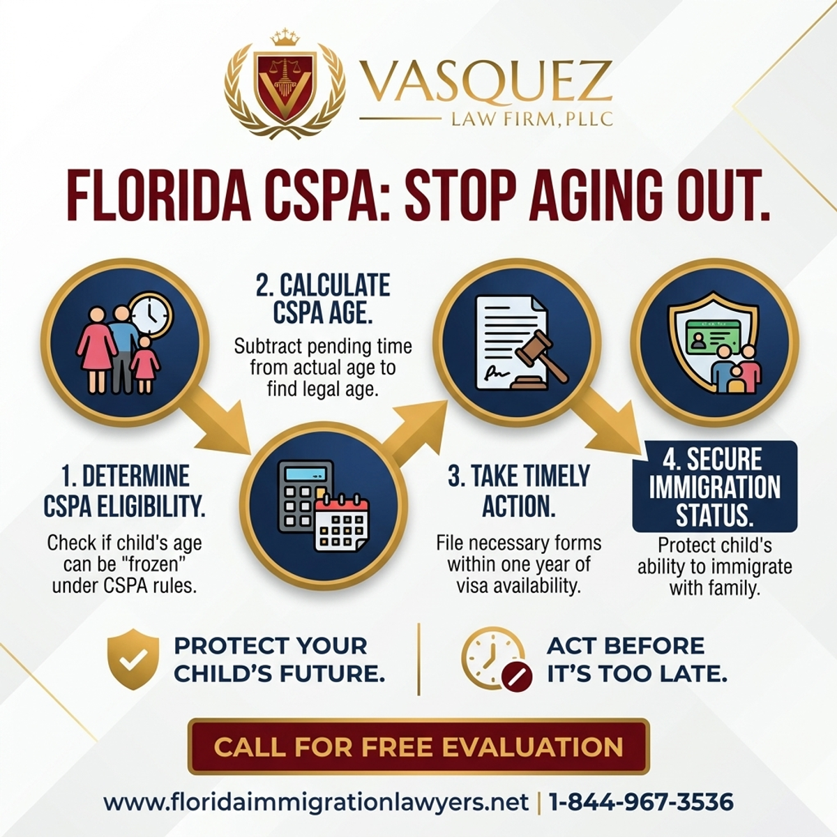 Key Statistics and Data for Child Status Protection Act (CSPA) Florida: Preventing 'Aging Out' for Immigrant Children