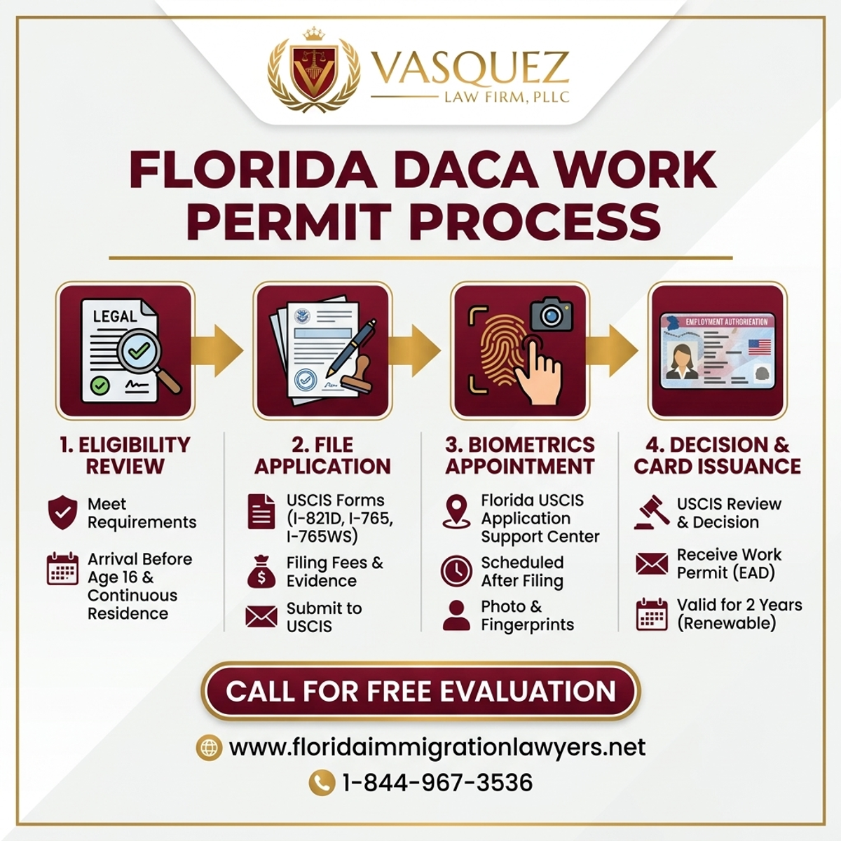 Key Statistics and Data for DACA Work Permit Process in Florida | FL Immigration Lawyers