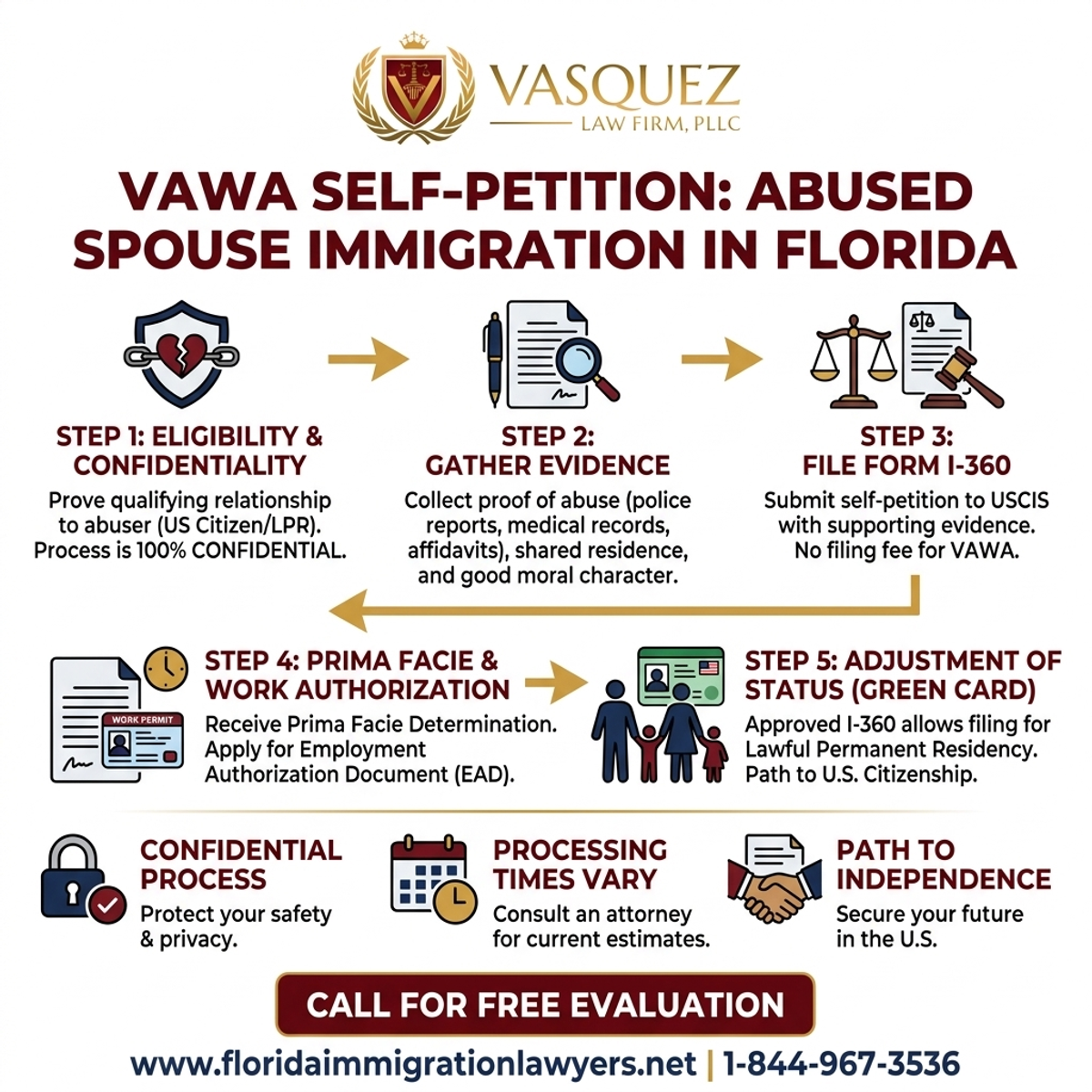 Key Statistics and Data for VAWA en Florida: Guía de Inmigración para Cónyuges Abusados