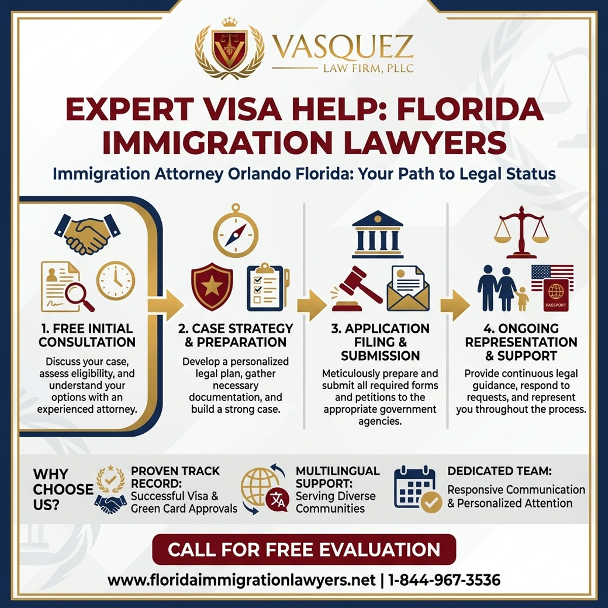 Key Statistics and Data for Abogado de Inmigración en Orlando Florida: Ayuda Experta en Visas