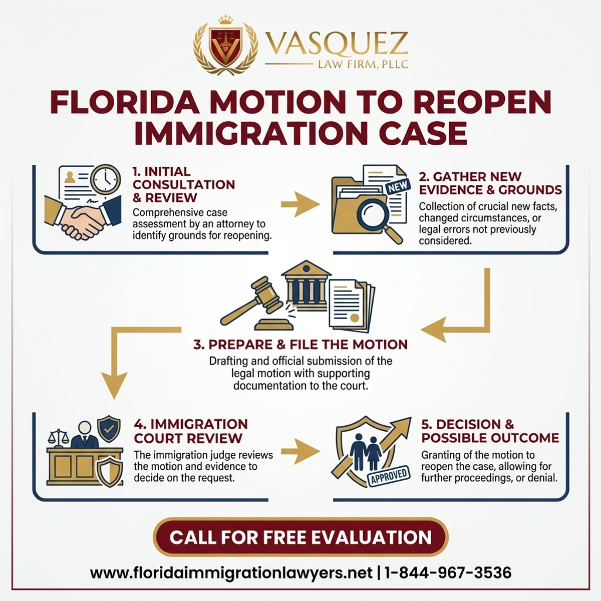 Key Statistics and Data for Motion to Reopen Immigration Case in Florida | VLF Florida