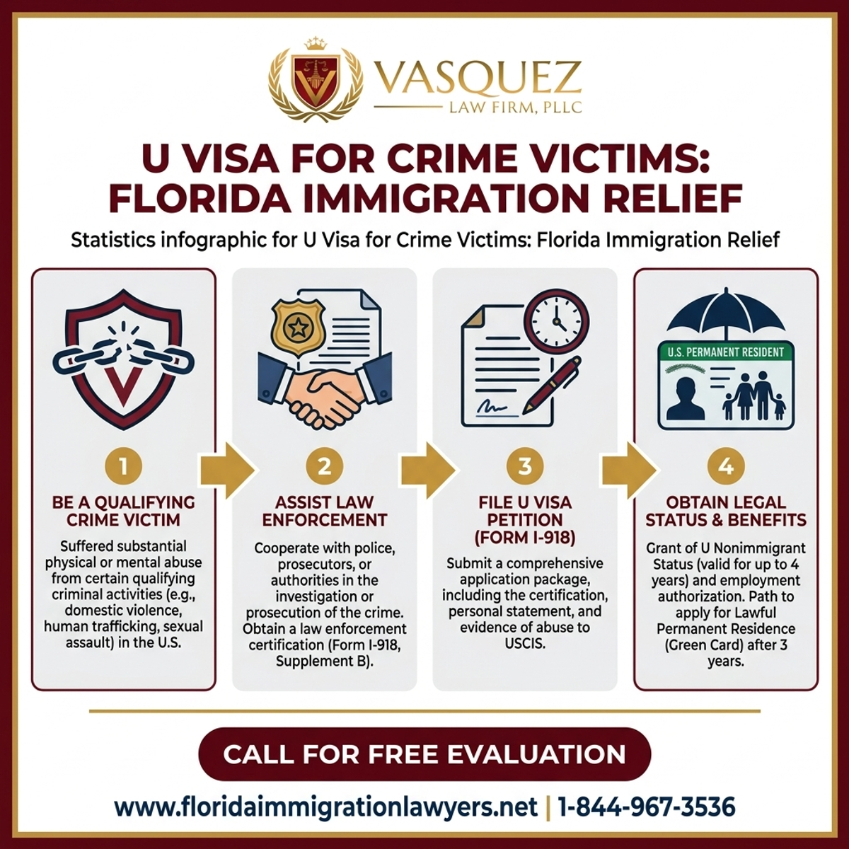 Key Statistics and Data for Visa U para Víctimas de Crimen: Alivio Migratorio en Florida