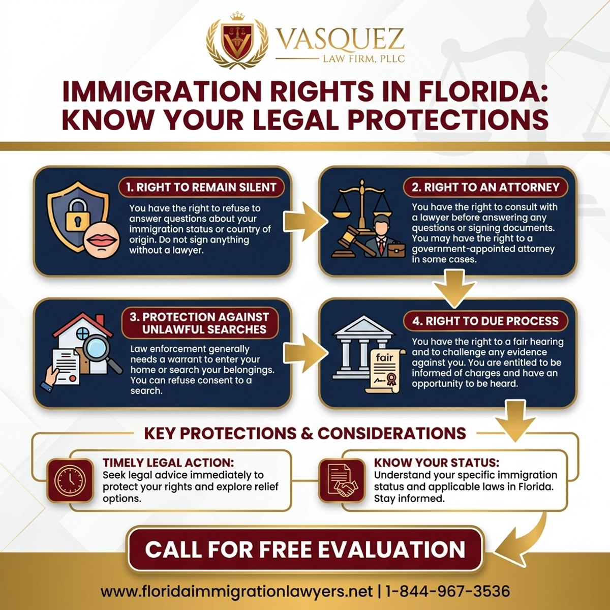 Key Statistics and Data for Derechos de Inmigración en Florida: Conozca Sus Protecciones Legales