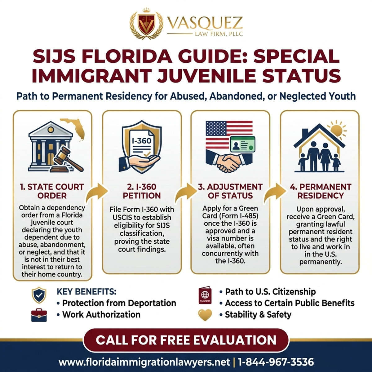 Key Statistics and Data for SIJS Florida: Special Immigrant Juvenile Status Guide