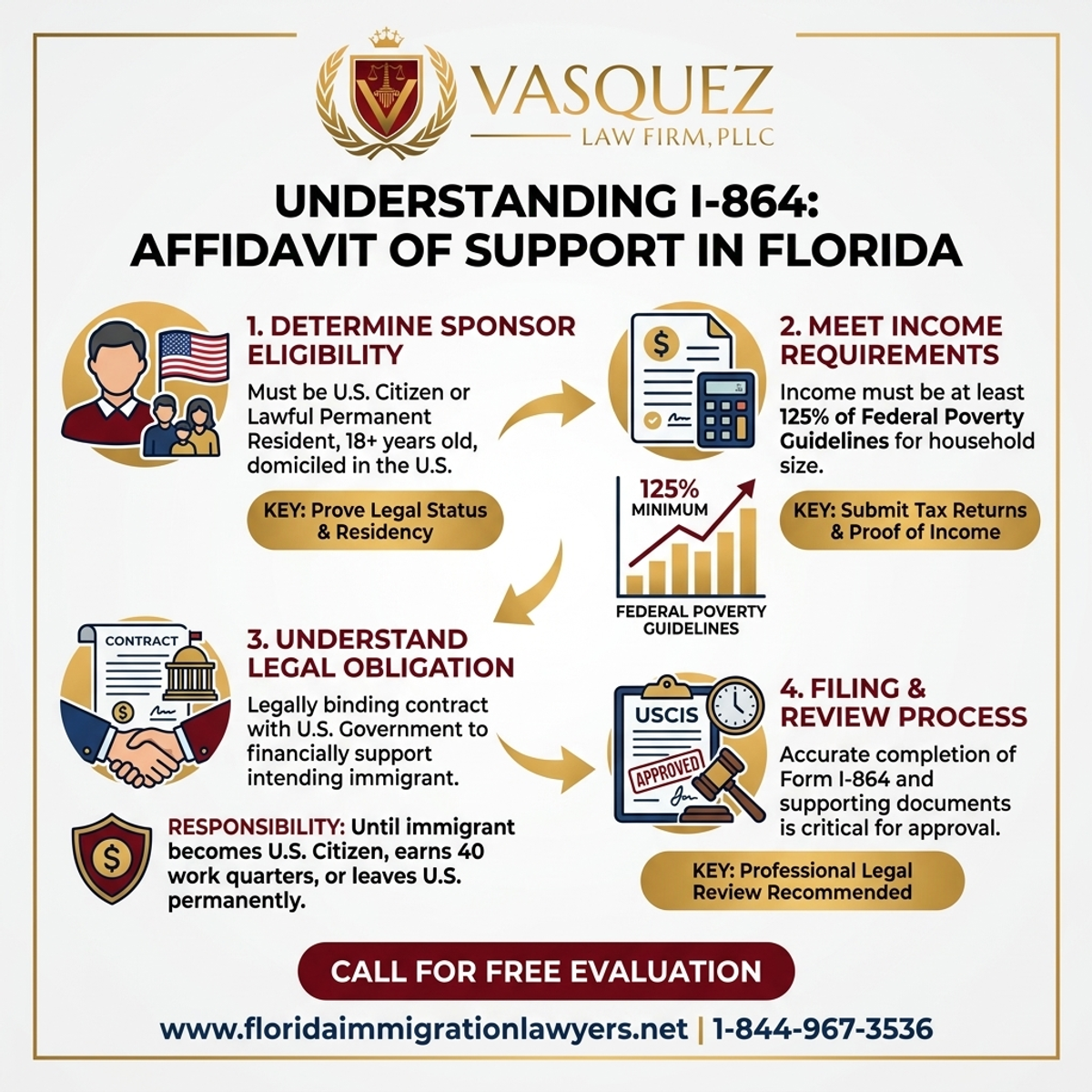 Key Statistics and Data for Understanding the I-864 Affidavit of Support in Florida