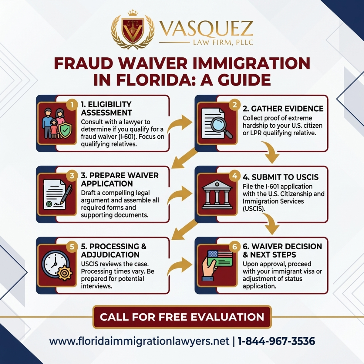 Key Statistics and Data for Fraud Waiver Immigration in Florida: A Guide