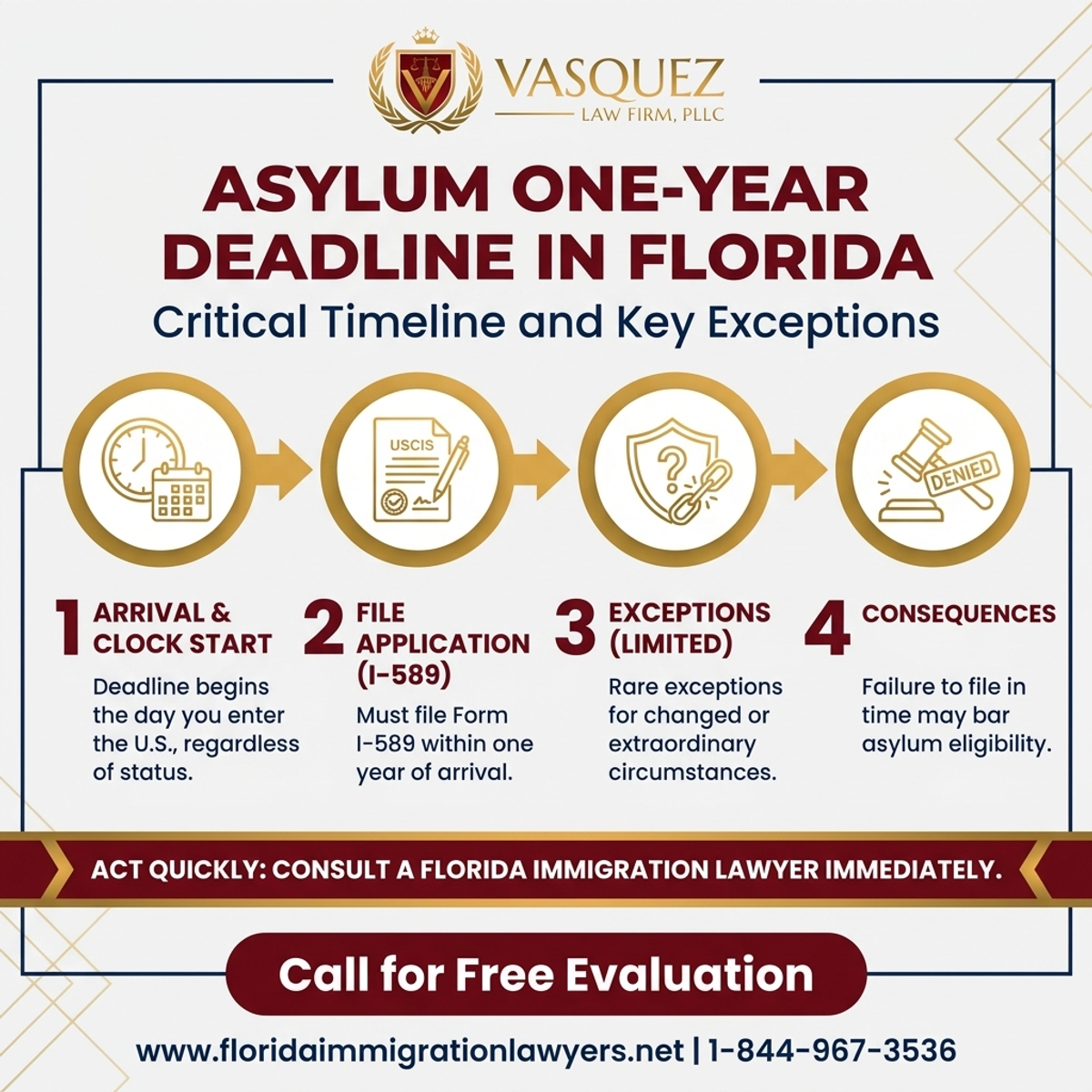 Key Statistics and Data for Understanding the Asylum One-Year Deadline in Florida