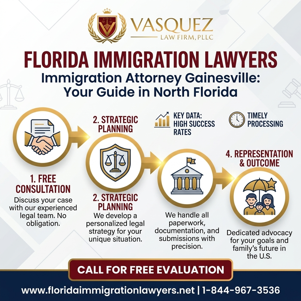 Key Statistics and Data for Abogado de Inmigración en Gainesville: Guía para el Norte de Florida