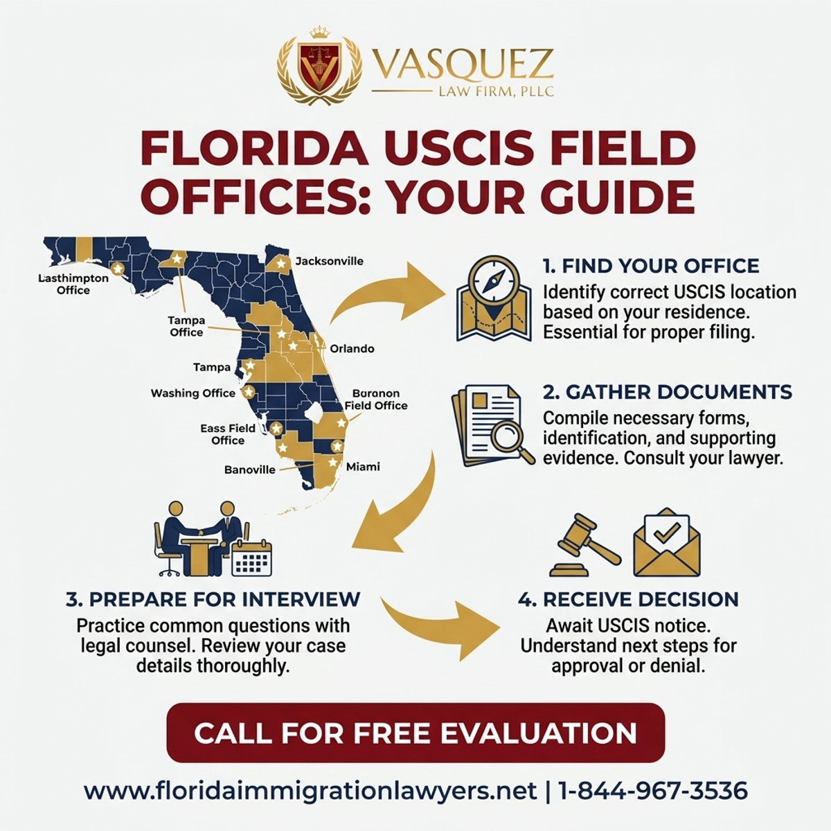 Key Statistics and Data for USCIS Office Florida Locations: Your Guide to Field Offices
