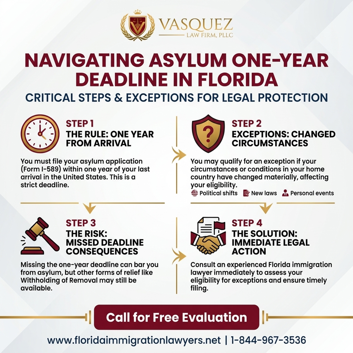 Key Statistics and Data for Navigating Asylum One-Year Deadline in Florida