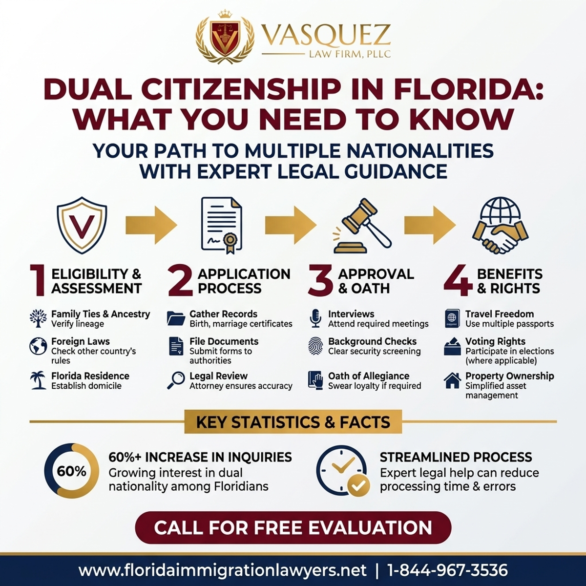 Key Statistics and Data for Doble Ciudadanía en Florida: Lo Que Necesitas Saber
