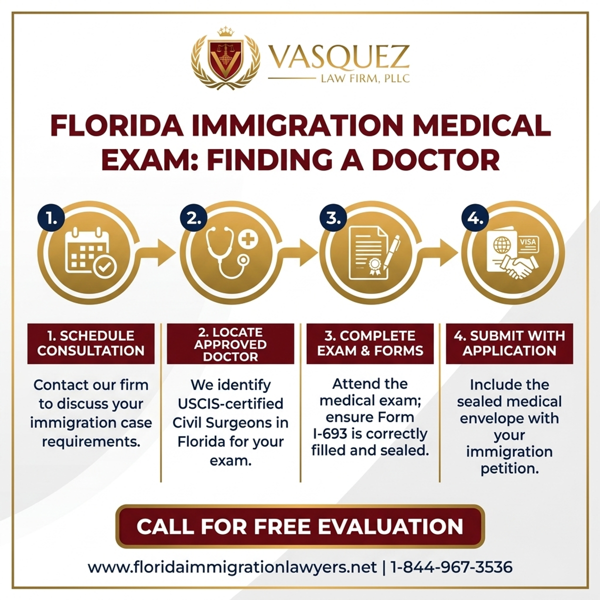 Key Statistics and Data for Find Florida Doctors for Immigration Medical Exam | VLF Florida