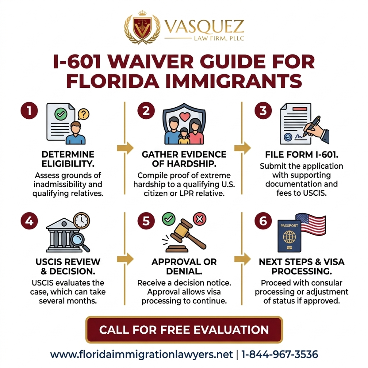 Key Statistics and Data for I-601 Waiver Guide for Florida Immigrants