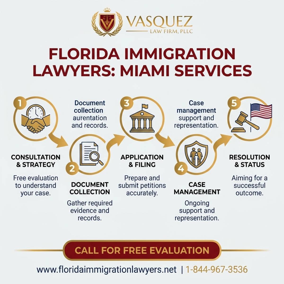 Key Statistics and Data for Immigration Lawyer Miami Services in Florida | VLF Florida