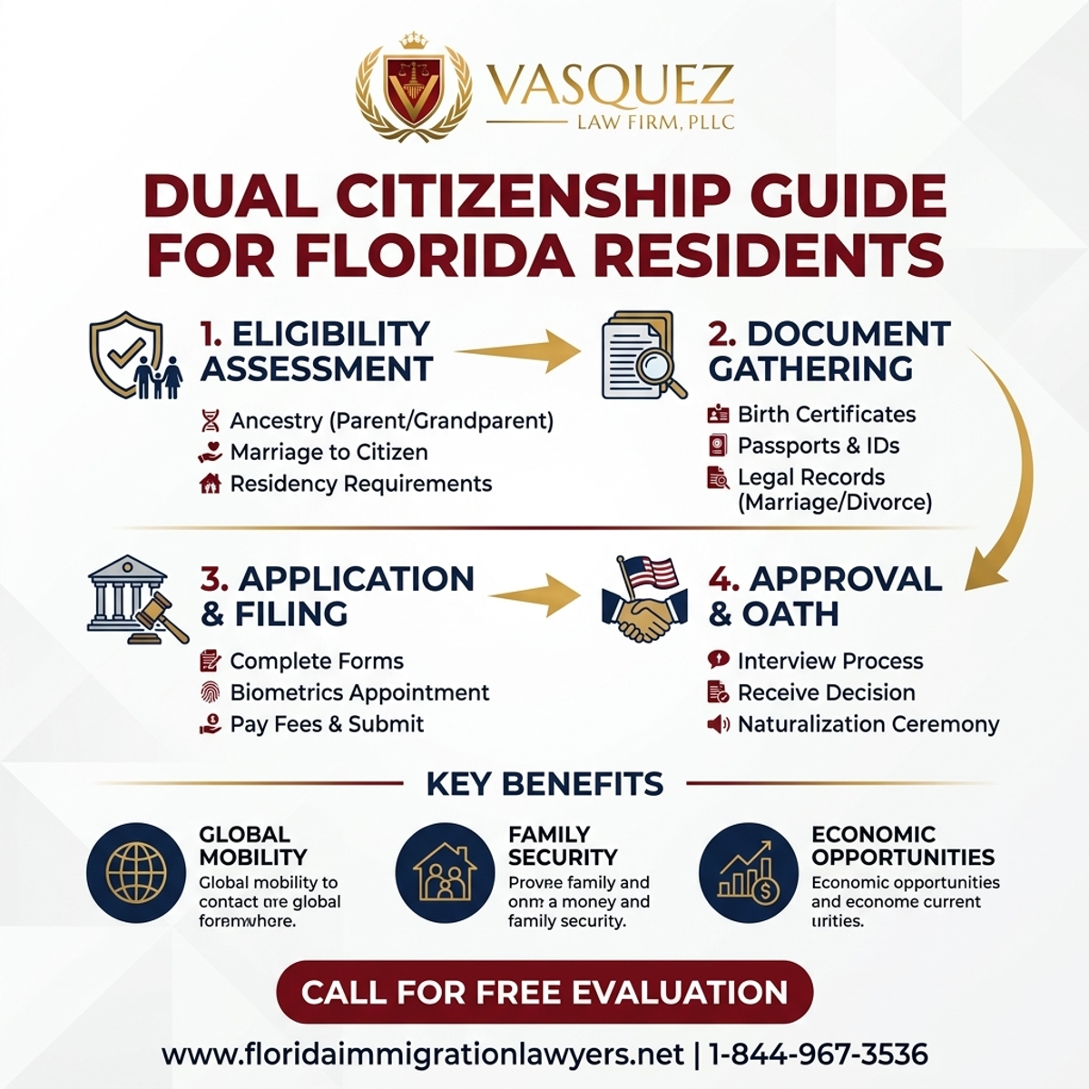 Key Statistics and Data for Dual Citizenship Guide for Florida Residents | VLF Florida