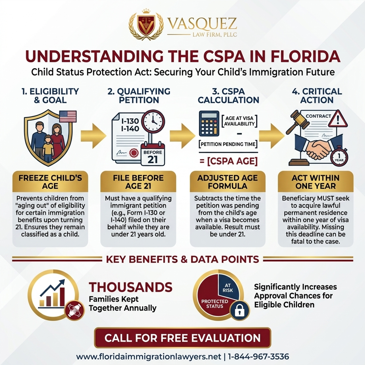 Key Statistics and Data for Understanding the Child Status Protection Act in Florida