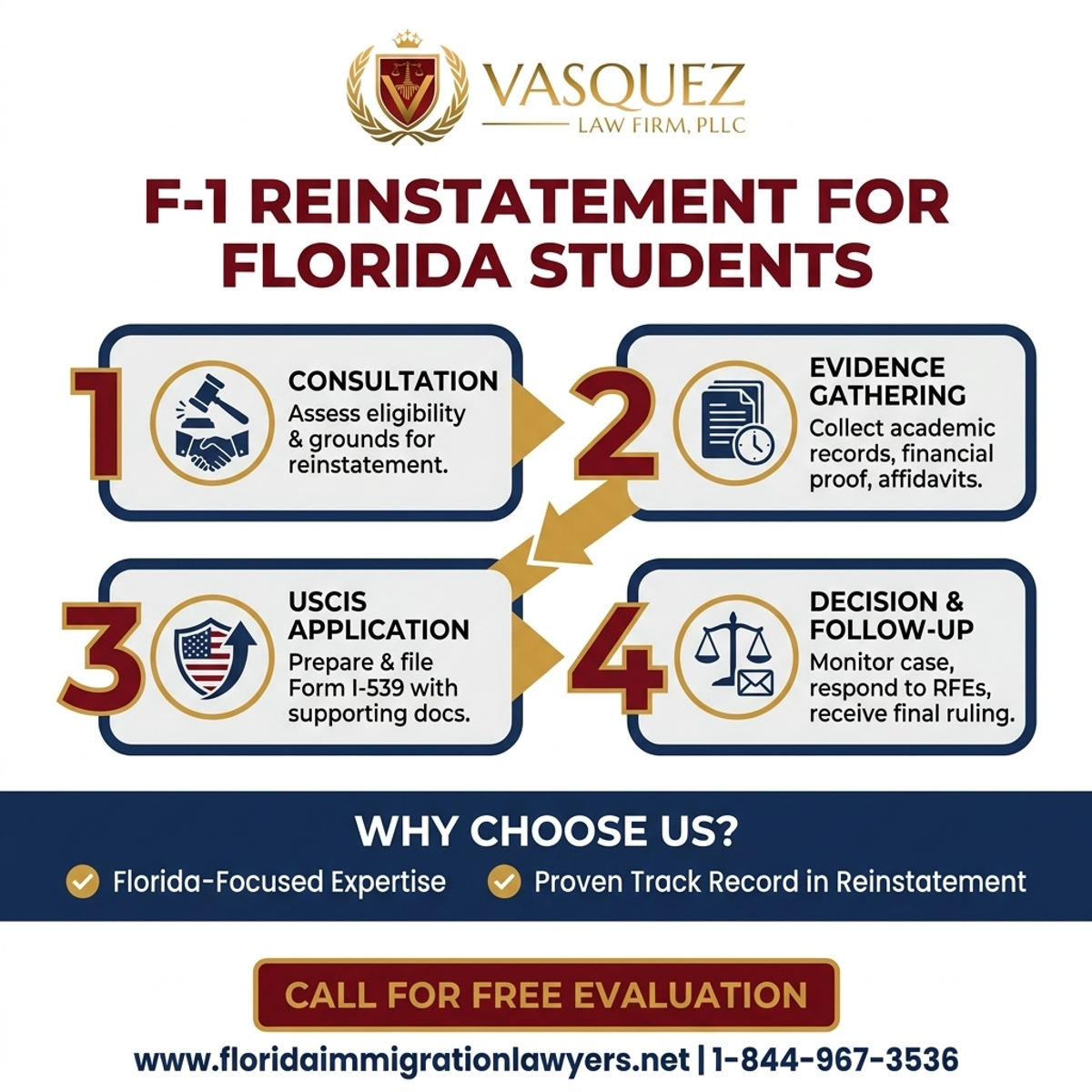Key Statistics and Data for F-1 Reinstatement Process for Florida Students | VLF Florida