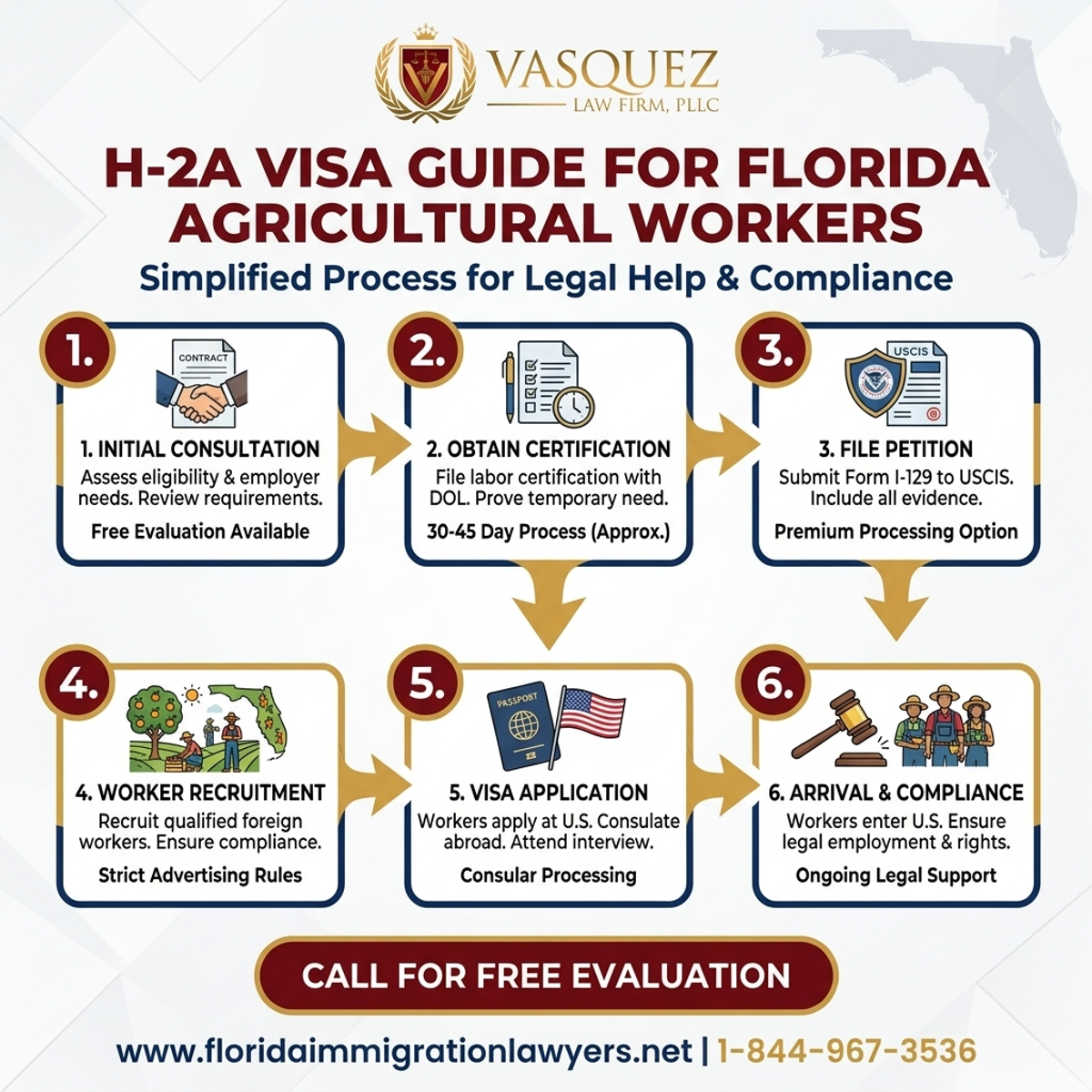 Key Statistics and Data for H-2A Visa Guide for Florida Agricultural Workers | VLF Florida