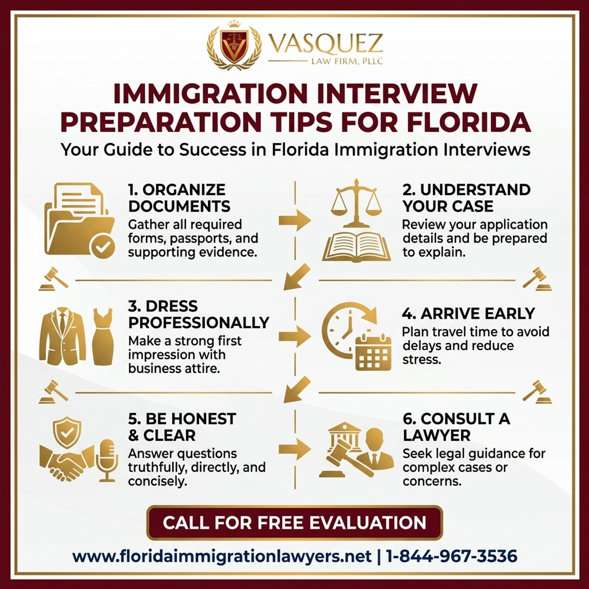Key Statistics and Data for Consejos para Prepararse para Entrevistas de Inmigración en Florida