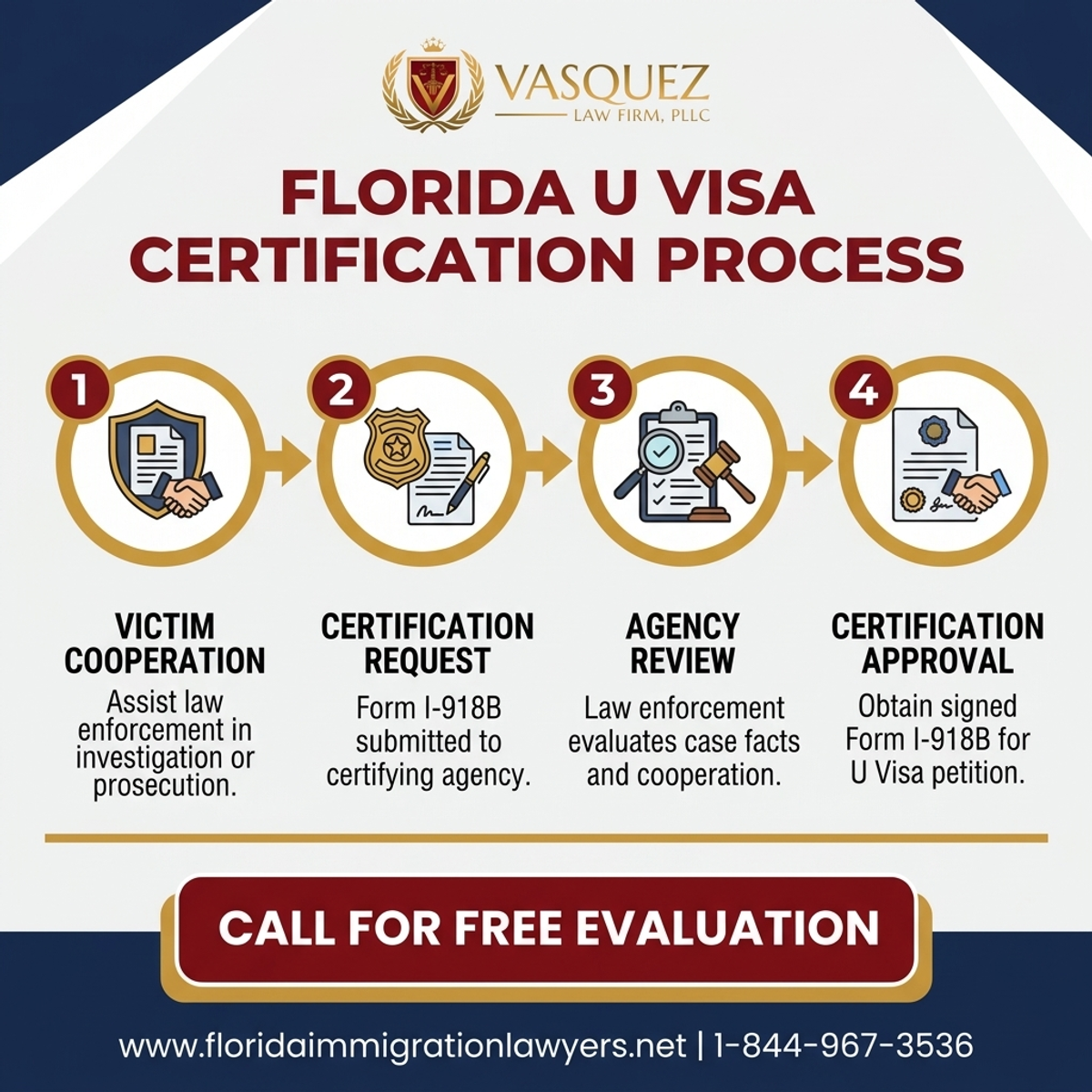 Key Statistics and Data for Certificación de Visa U por Aplicación de la Ley en Florida