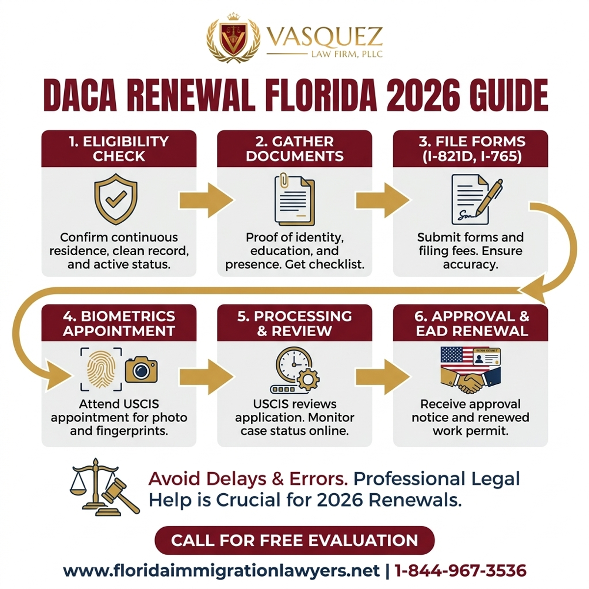 Key Statistics and Data for DACA Renewal Florida 2026 Guide for Dreamers