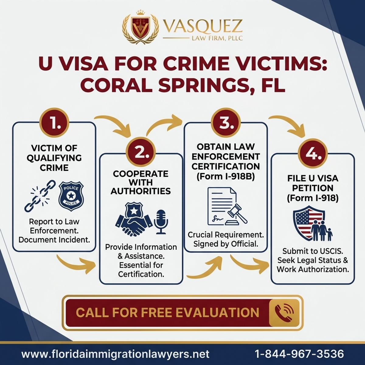 Key Statistics and Data for U Visa for Crime Victims in Coral Springs, Florida