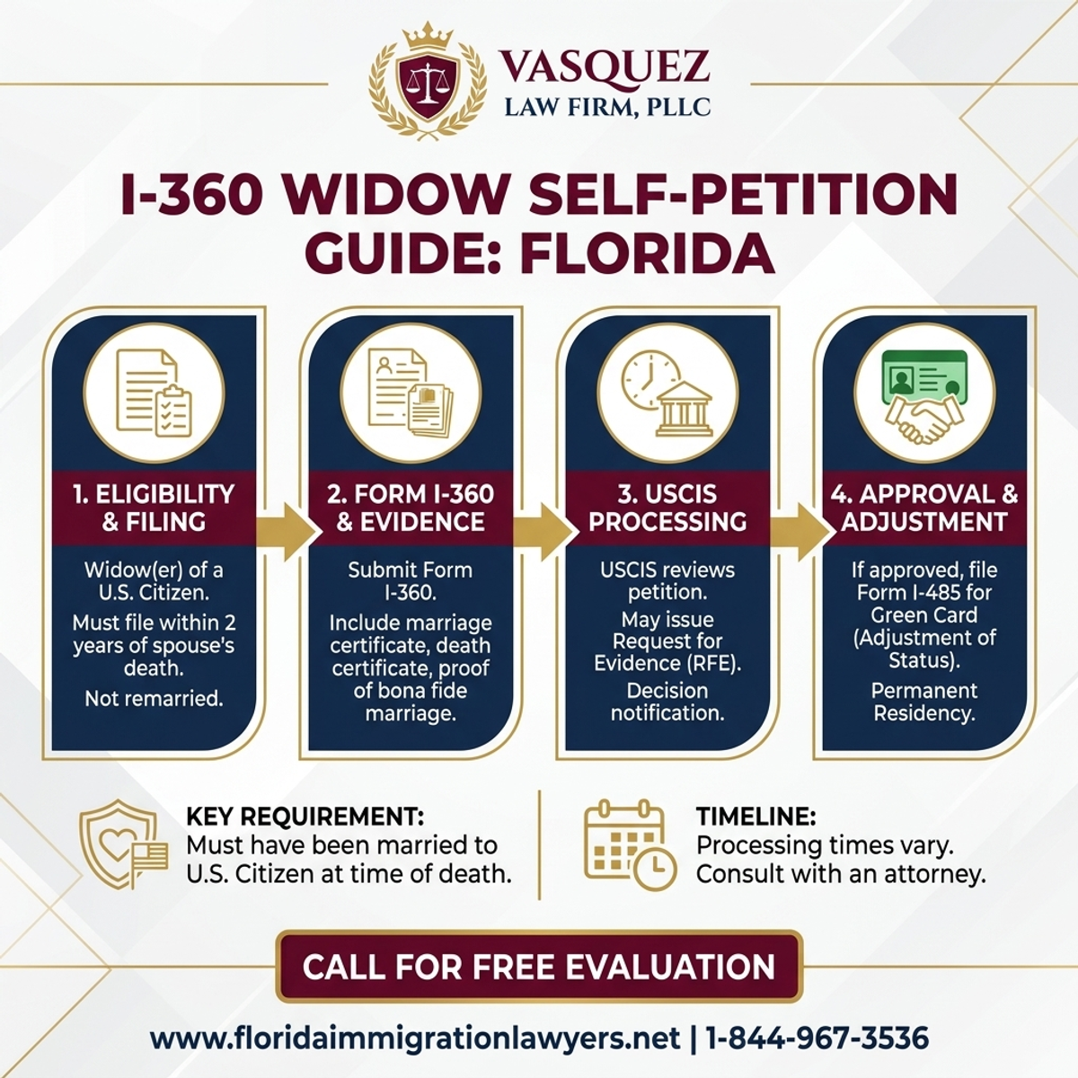 Key Statistics and Data for I-360 Widow Self-Petition in Florida: A Guide