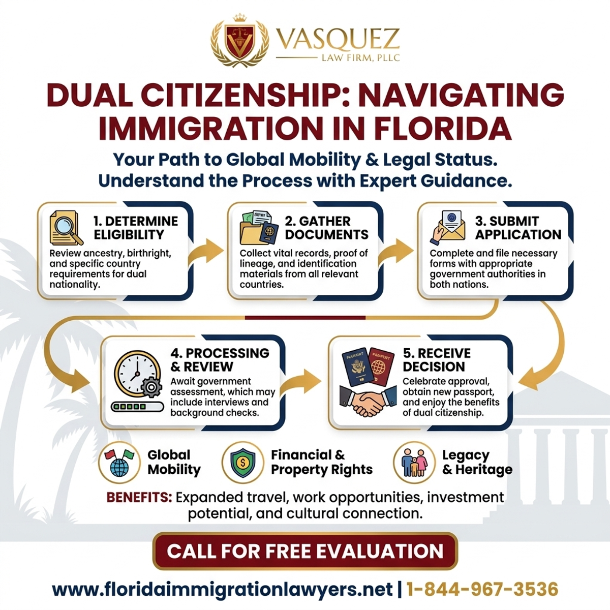 Key Statistics and Data for Doble Ciudadanía: Navegando la Inmigración en Florida