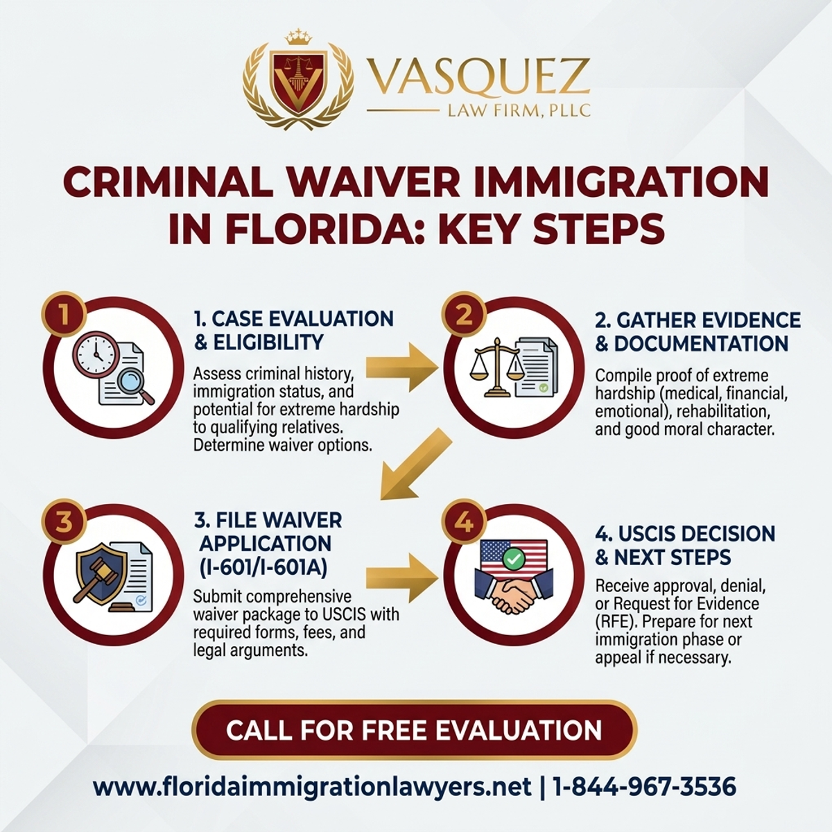 Key Statistics and Data for Criminal Waiver Immigration in Florida: Key Steps