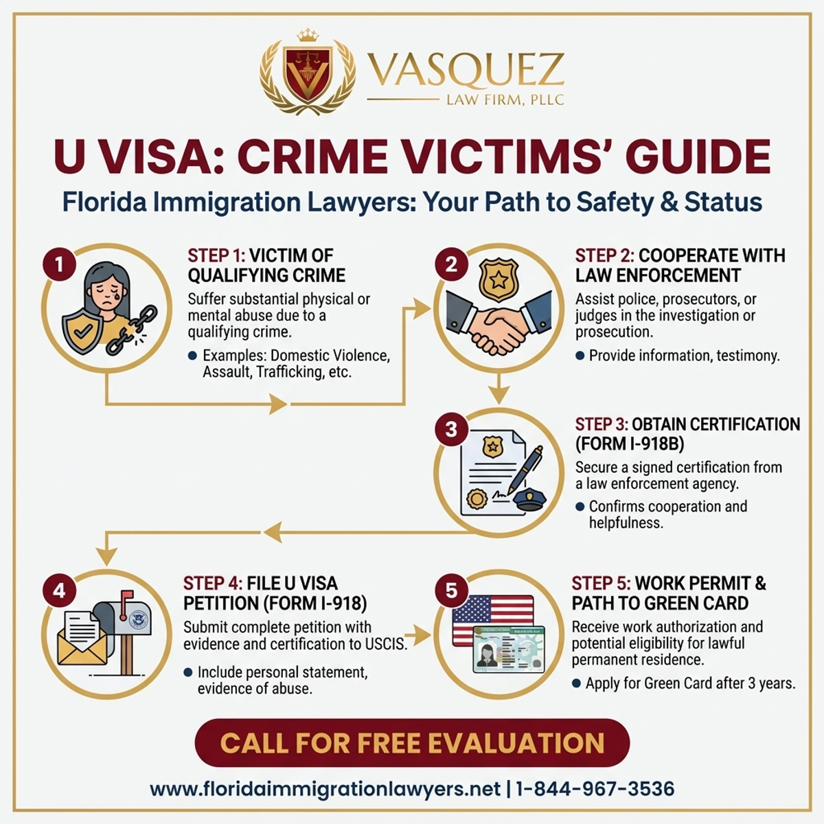 Key Statistics and Data for U Visa for Crime Victims in Florida: A Guide