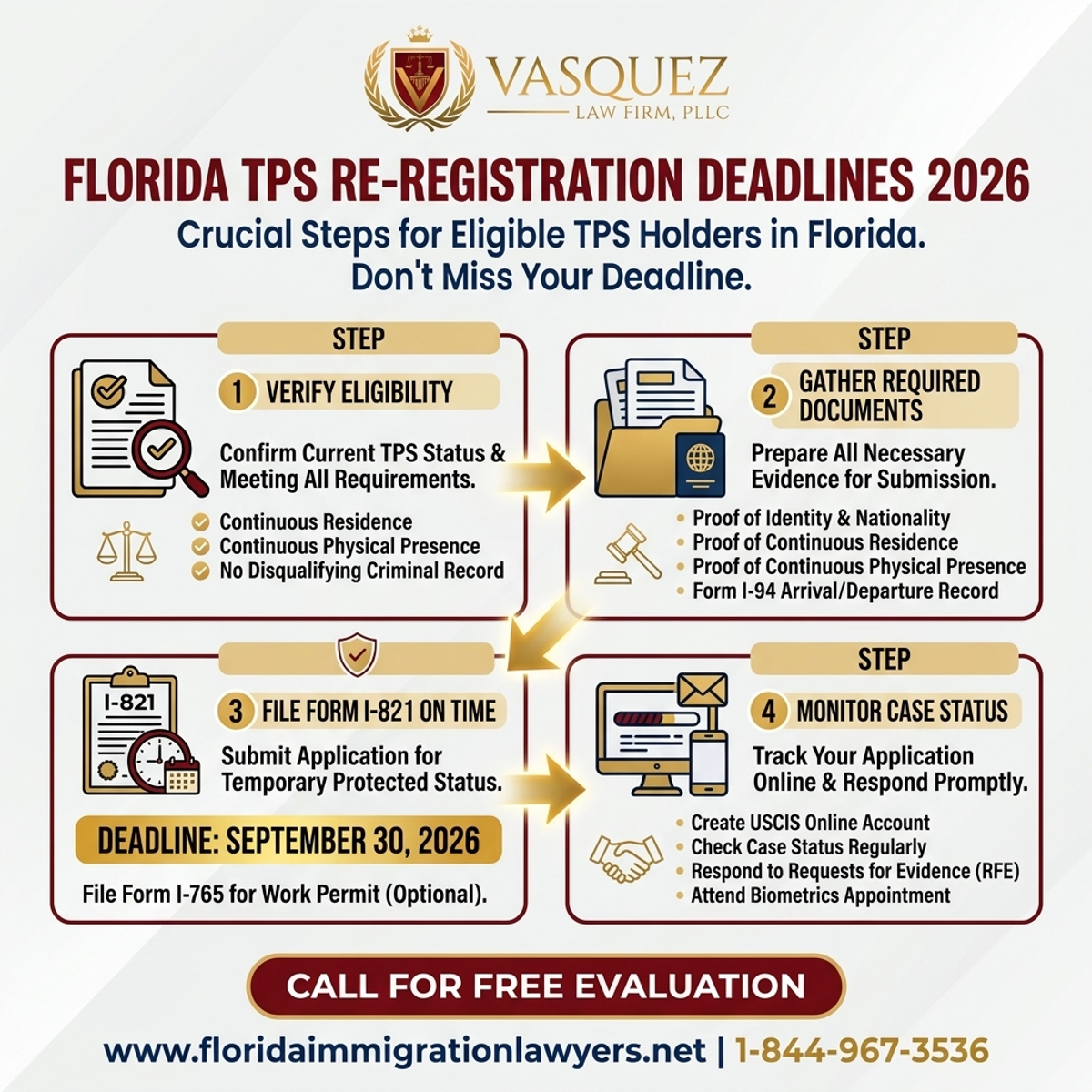 Key Statistics and Data for Fechas Límite para Reinscripción de TPS en Florida 2026
