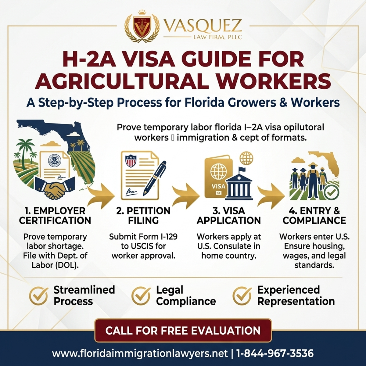 Key Statistics and Data for Visa H-2A para Agricultores de Florida: Guía para Trabajadores