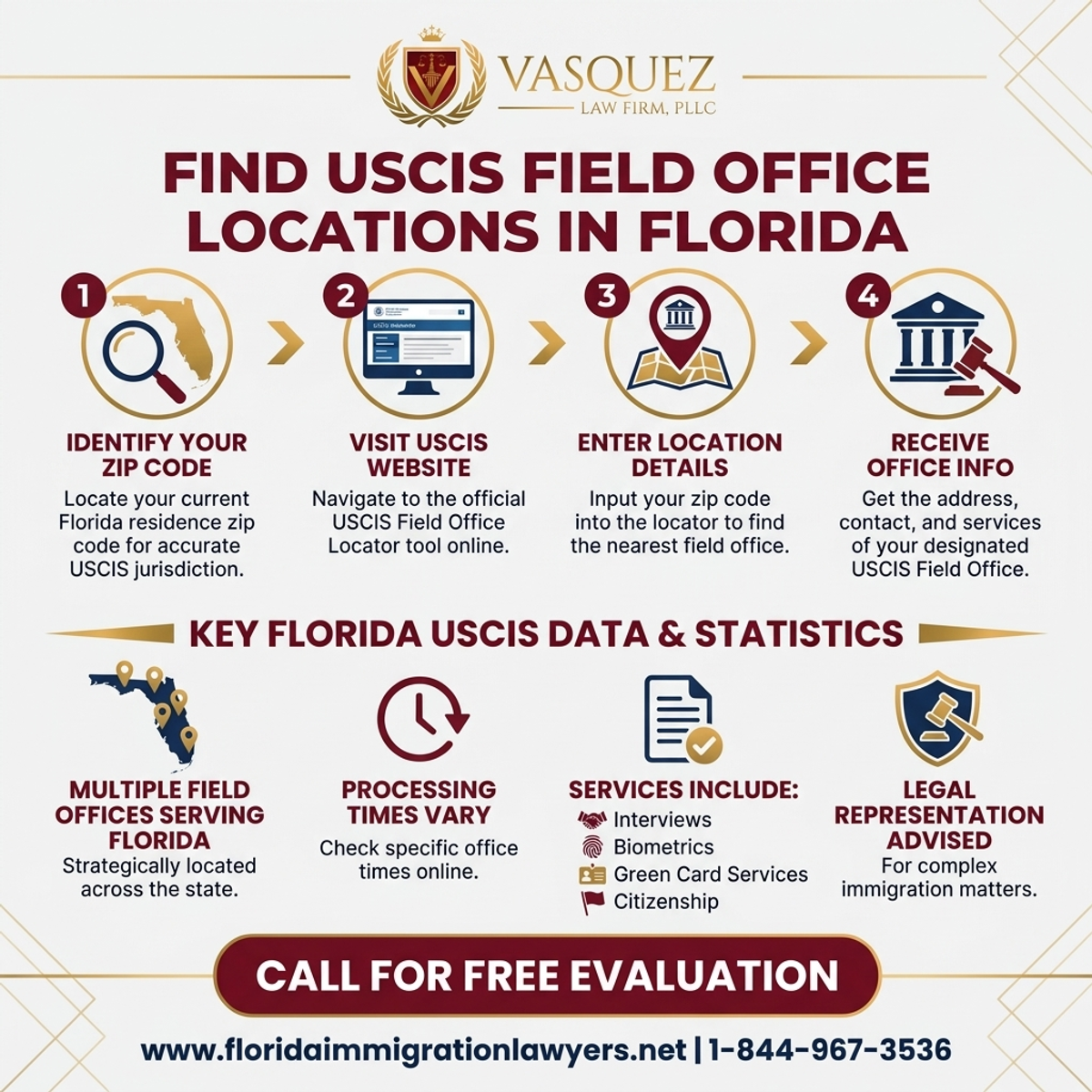 Key Statistics and Data for Encuentre Oficinas de USCIS en Florida | VLF Florida
