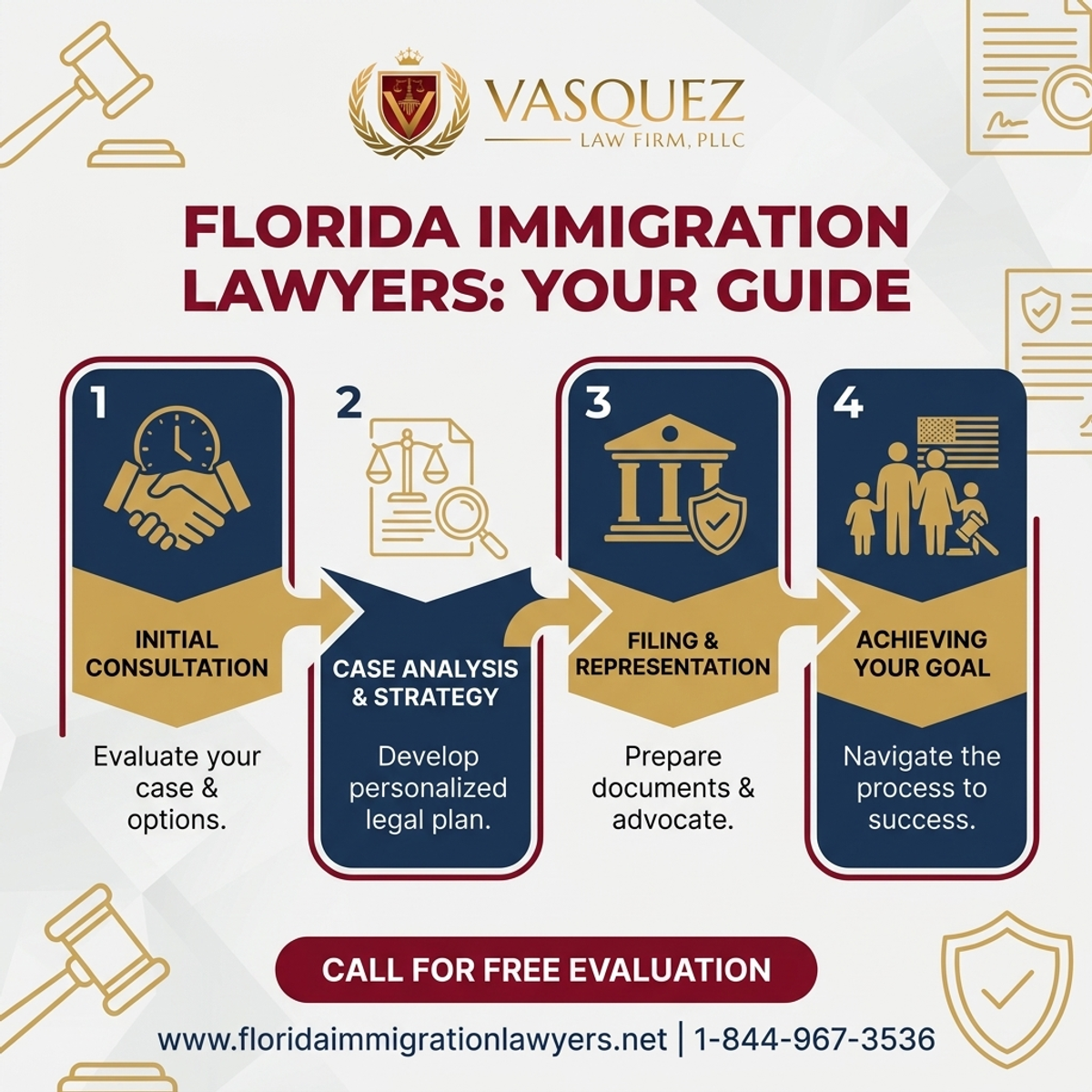 Key Statistics and Data for Abogado de Inmigración West Palm Beach: Su Guía en Florida