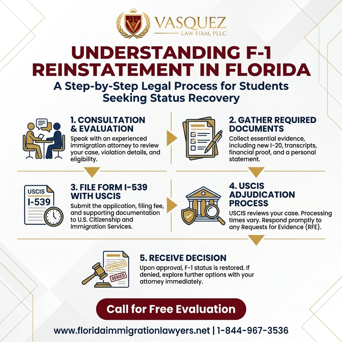 Key Statistics and Data for Understanding F-1 Reinstatement in Florida
