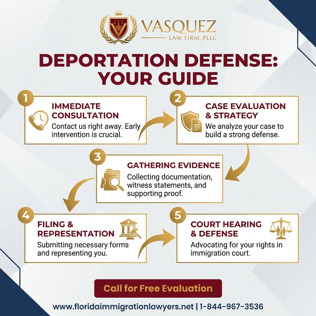 Key Statistics and Data for Deportation Defense Lawyer Orlando: Your Guide