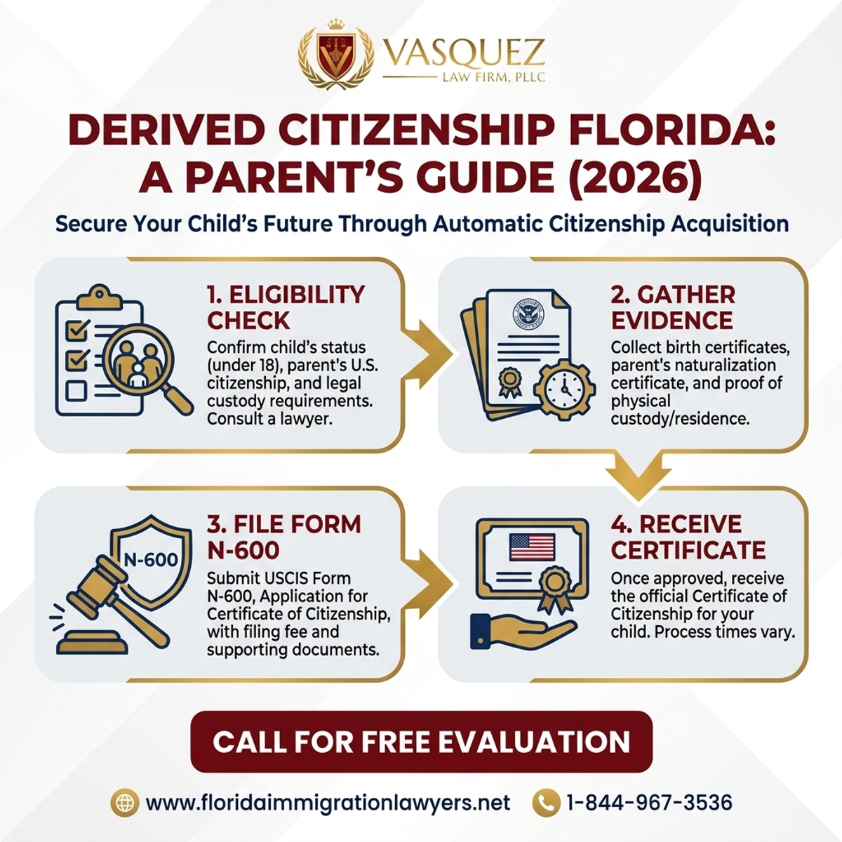 Key Statistics and Data for Derived Citizenship Florida: A Parent's Guide (2026)
