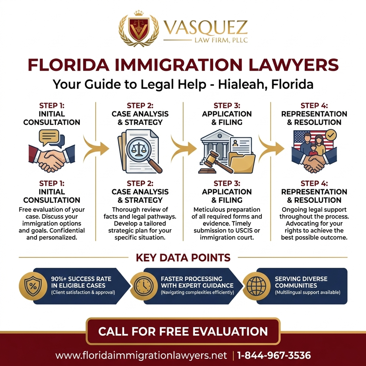 Key Statistics and Data for Immigration Lawyer Hialeah Florida: Your Guide to Legal Help