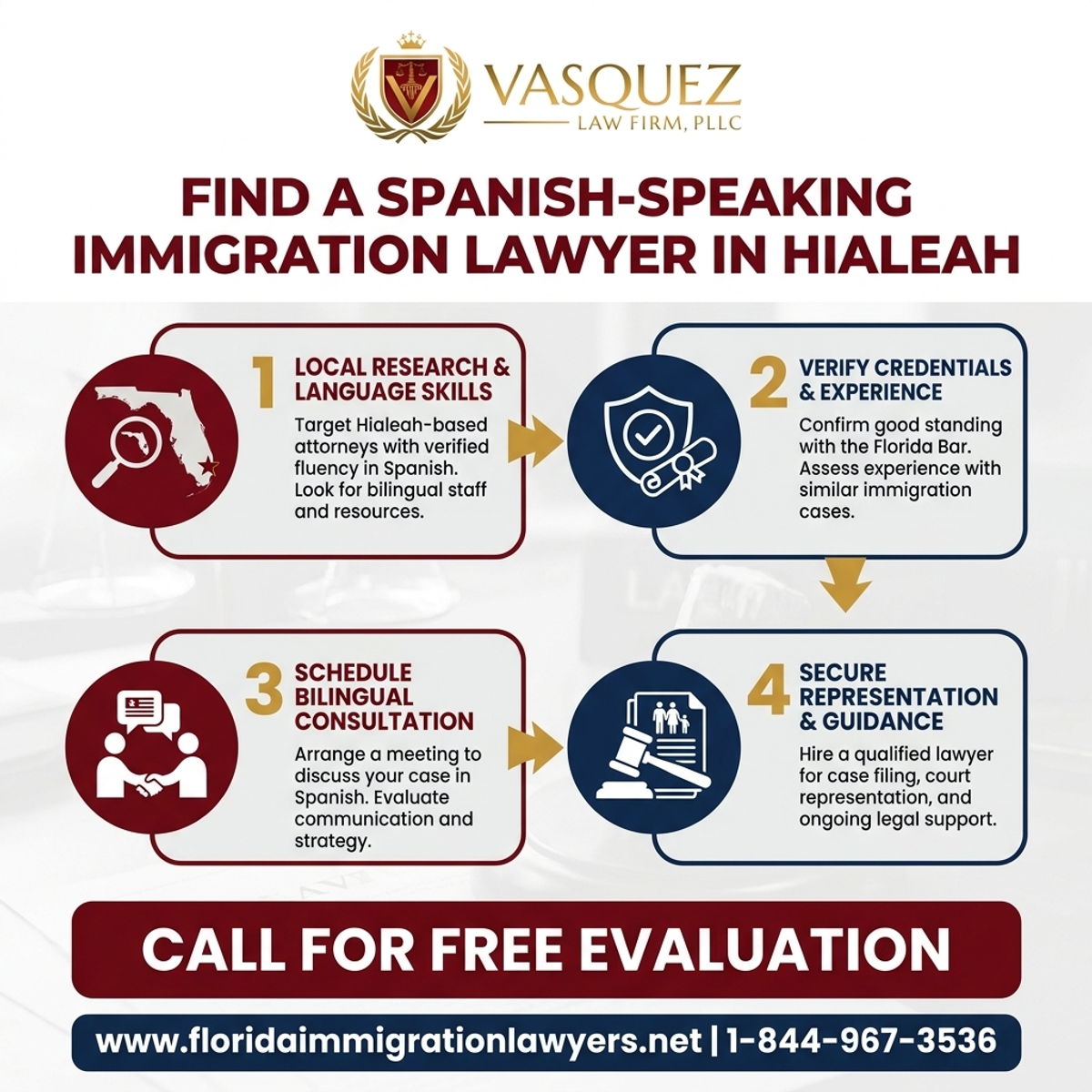 Key Statistics and Data for Encuentre un Abogado de Inmigración que Hable Español en Hialeah