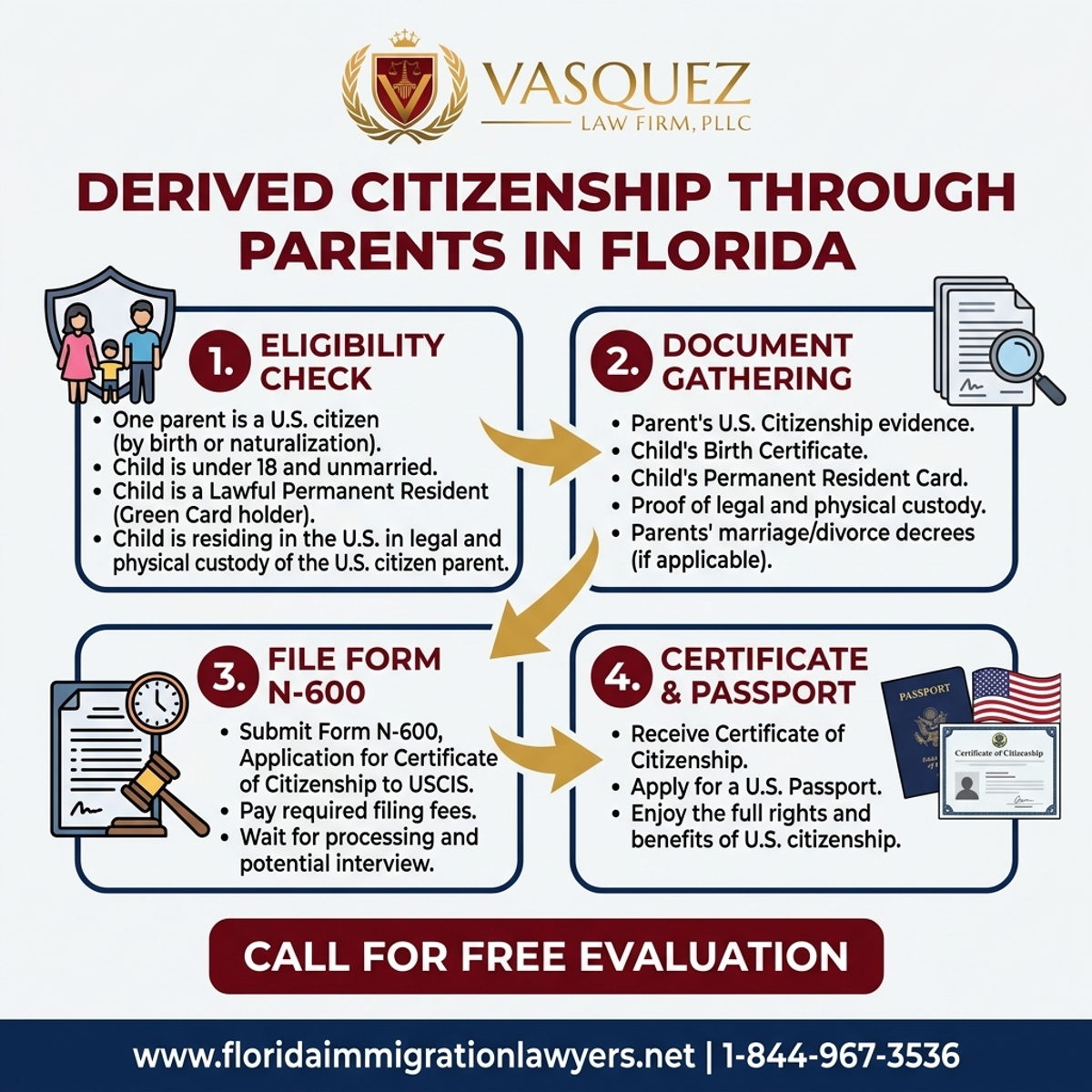 Key Statistics and Data for Derived Citizenship Through Parents in Florida