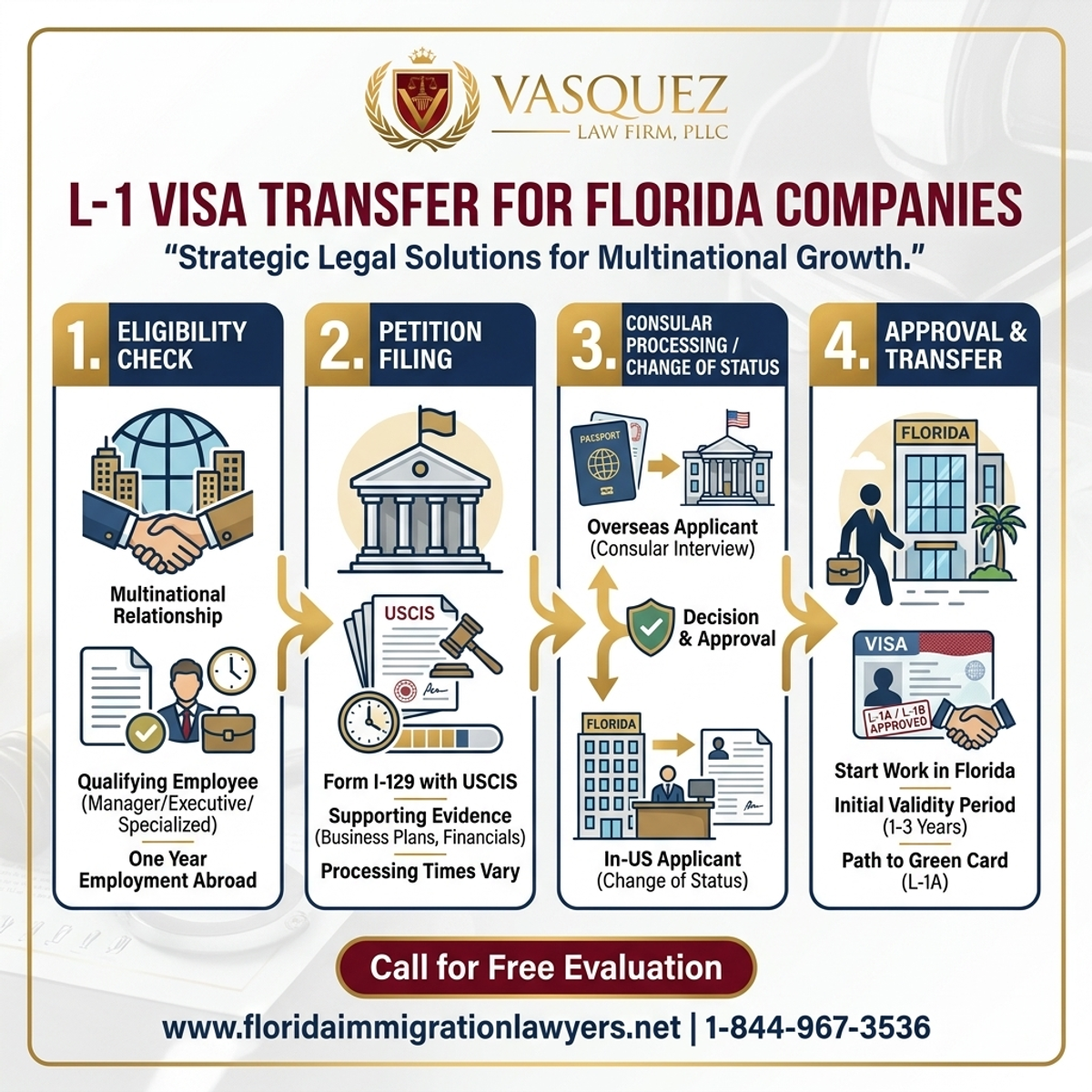 Key Statistics and Data for L-1 Visa Transfer for Florida Companies | VLF Florida
