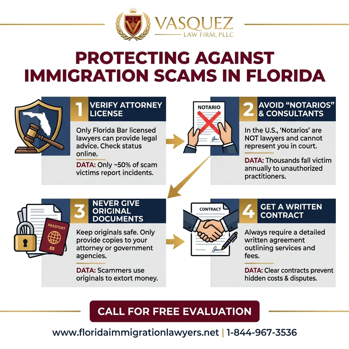 Key Statistics and Data for Protección Contra Estafas de Inmigración en Florida
